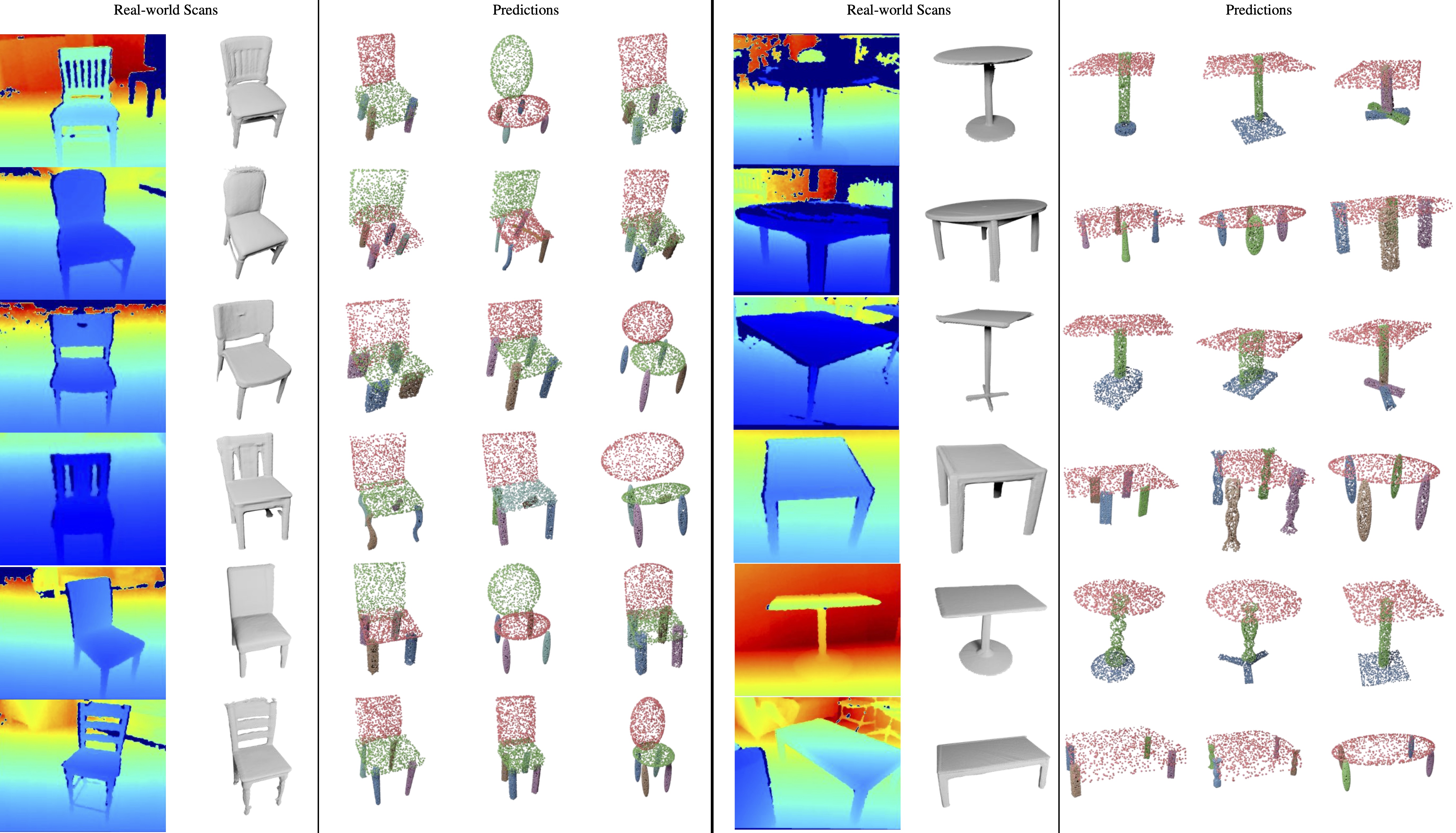 Results with Real-world Scans