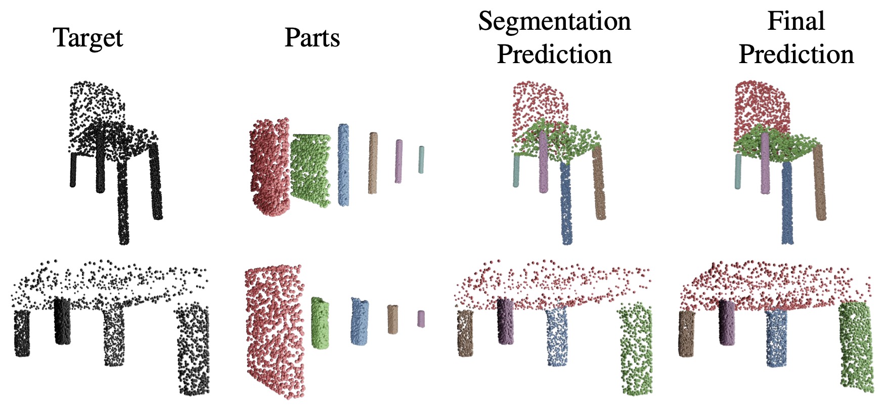 Sensitivity to Scale