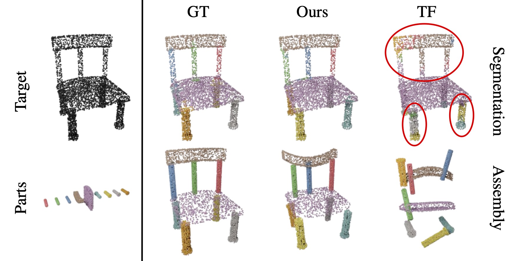 Results with Real-world Scans